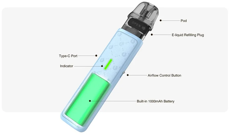 Uwell Ursa Nano S2 komponenty